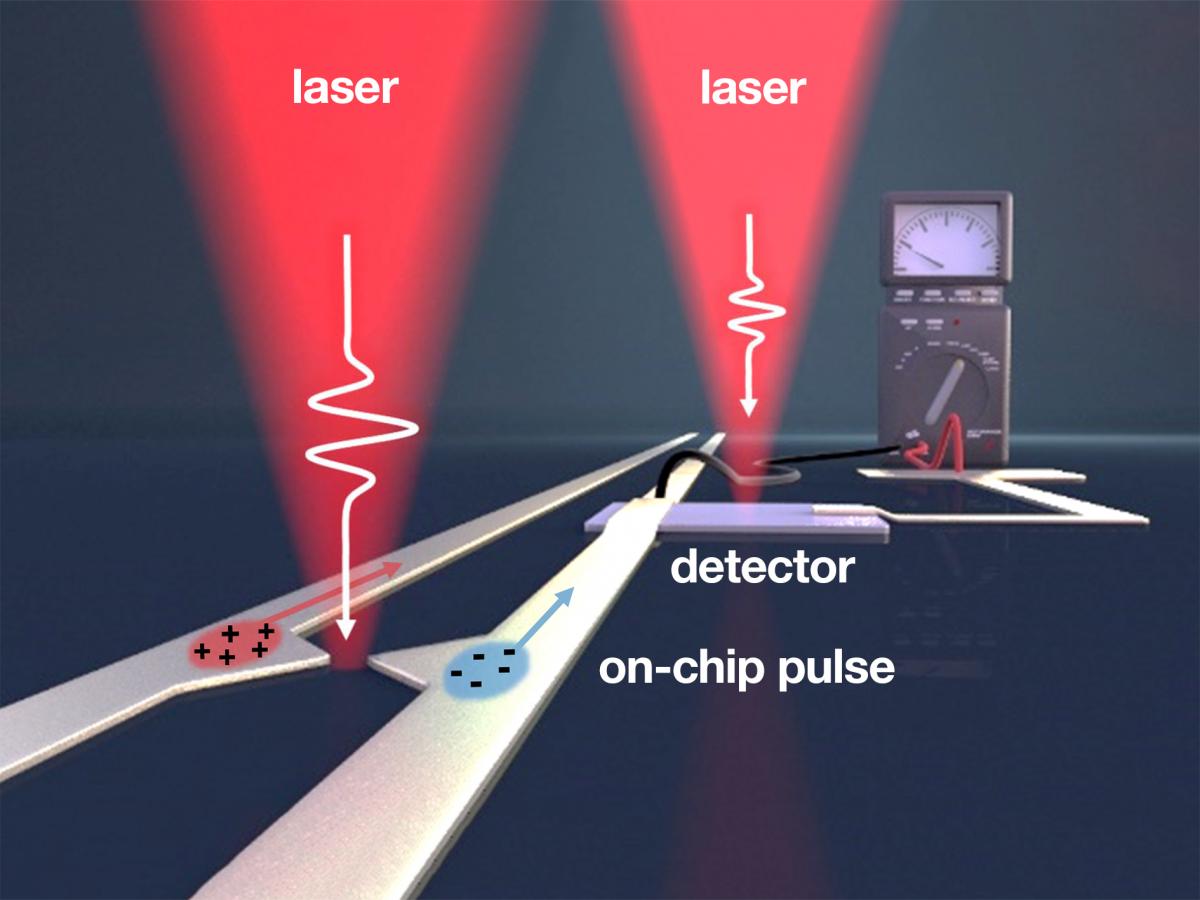 Asymmetric plasmonic antennas deliver femtosecond pulses for fast
